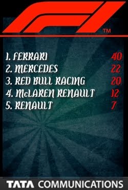 F1 - Classificação Equipes