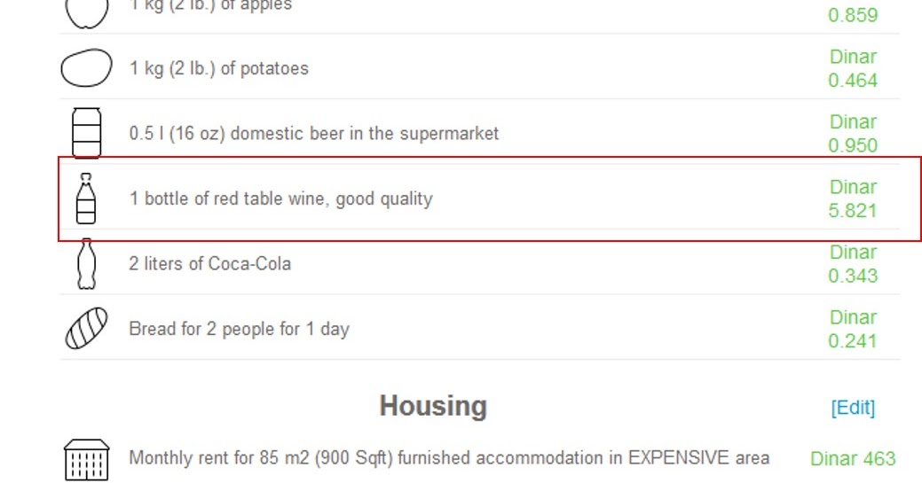 Desert Girl on Kuwait Kuwait Cost of Living 2017