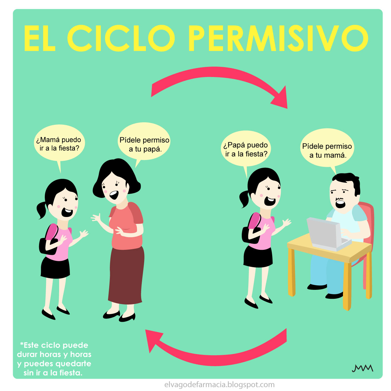 Otro del recuerdo tiempos felices de cogidas 8