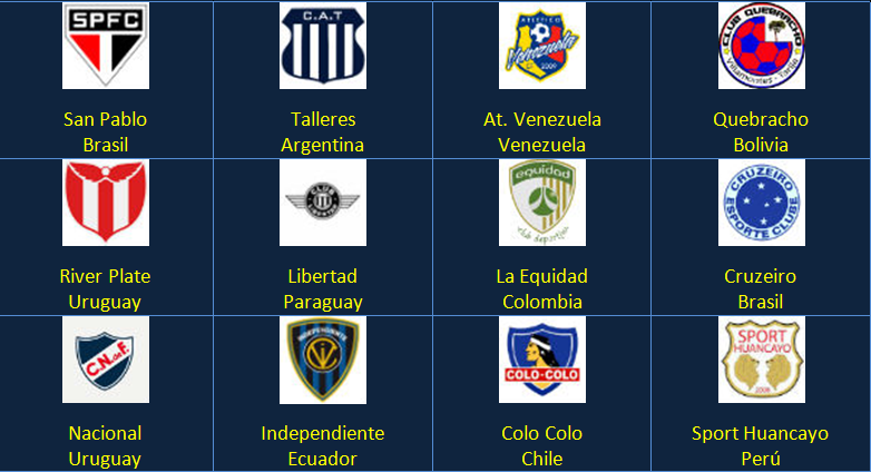 Fútbol en América Copa Libertadores Sub 20 2018