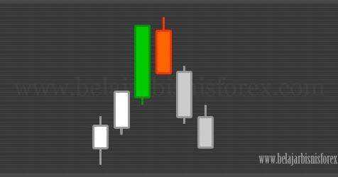 Memahami dan Menggali Potensi: Panduan Lengkap Belajar Bisnis Forex Online