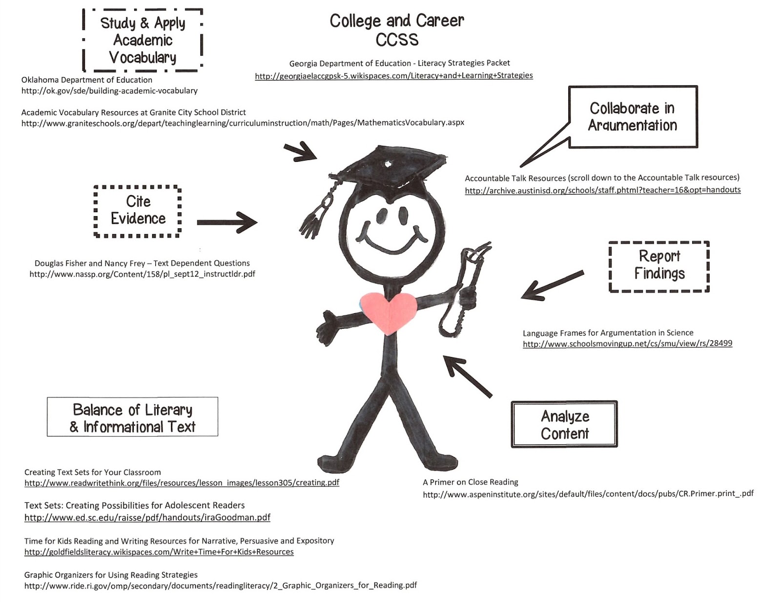 It's Elementary! ELA Frameworks K8