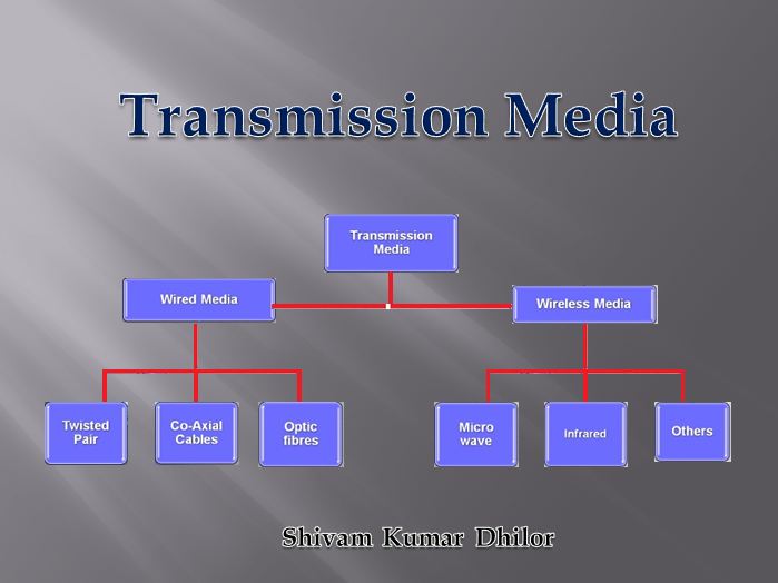 What Is Transmission >> Network Galaxy What Is Transmission Medium Types Of What Is Transmission >> Network Galaxy What Is Transmission Medium Types Of