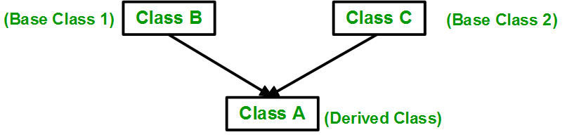 Inheritance - COMPUTER-SOFTWARE EDU