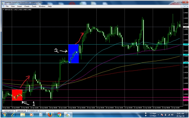 Ema forex adalah
