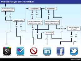Social Networking like Facebook database
