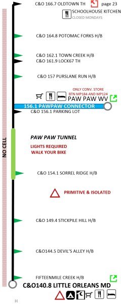 Type 2 Clydesdale Cyclist: GAP C&O Bike Trail Guide ...