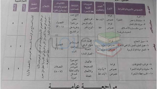 توزيع منهج اللغة العربية للصف الأول الإعدادى الترم الأول 2018