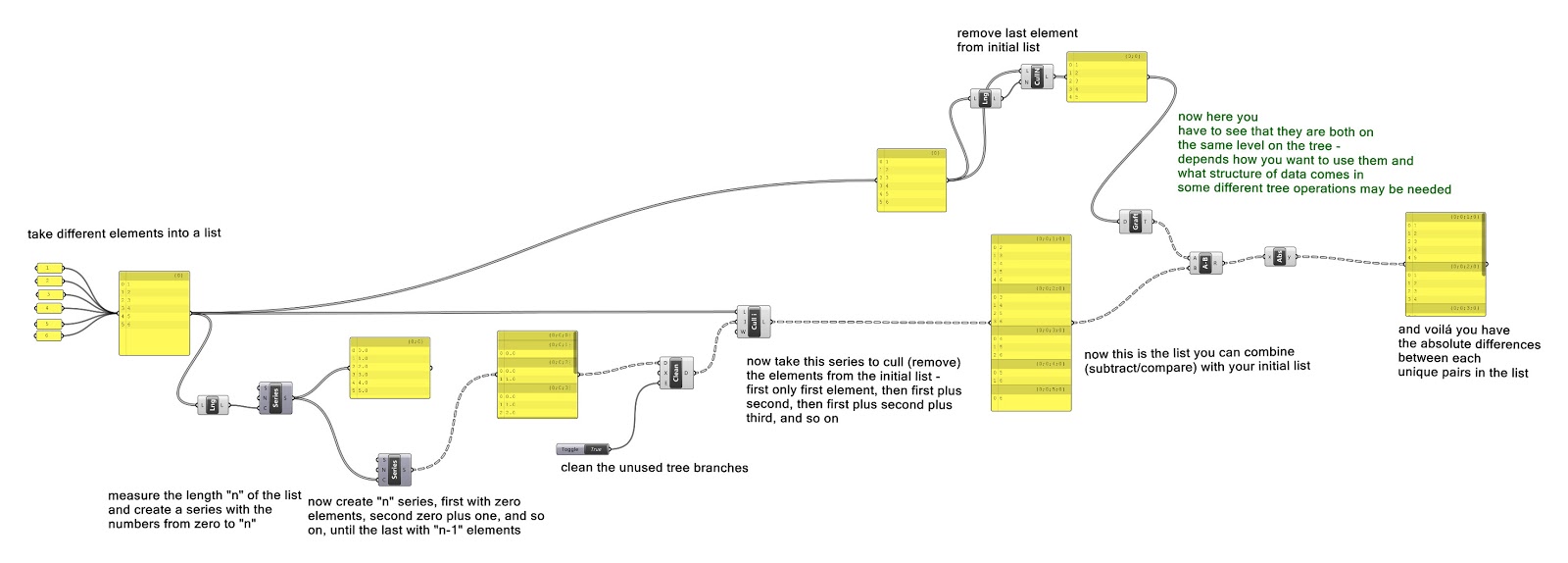 parametric programming