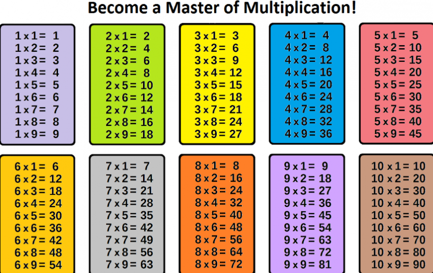 x4u News: Multiplication Tables 1 to 10