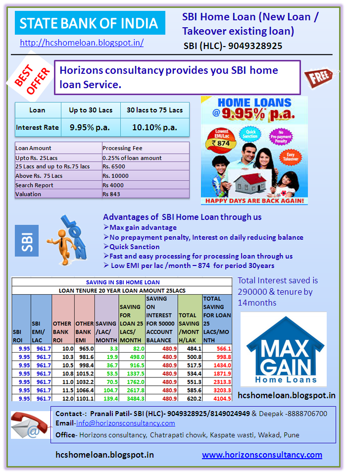 Sbi Home Loan Processing Fee Home Sweet Home Insurance