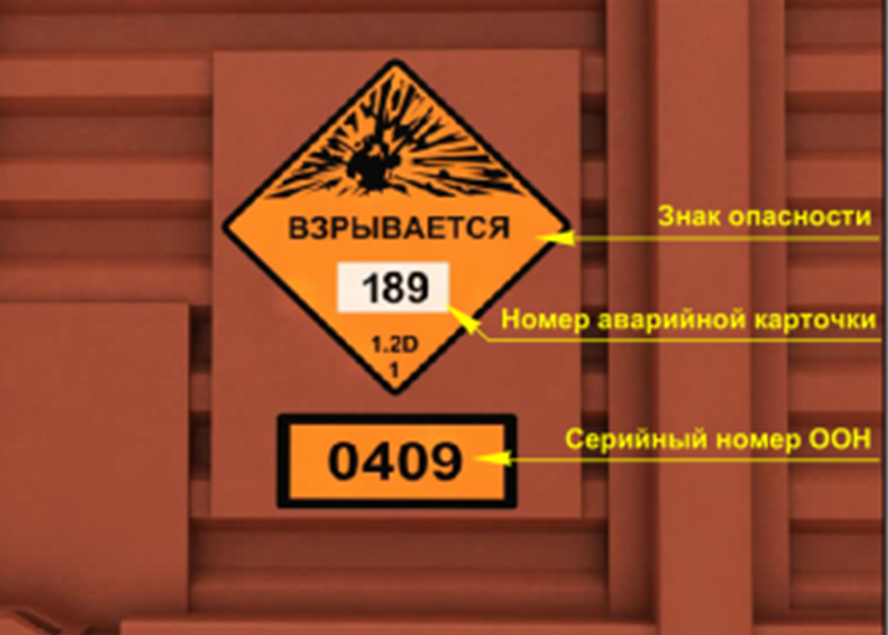 Манипуляционные знаки транспортной маркировки. Размещение знаков опасности. Маркировка подвижного состава с опасным грузом. Таблички допог для опасных грузов расшифровка. Допог опасные грузы.