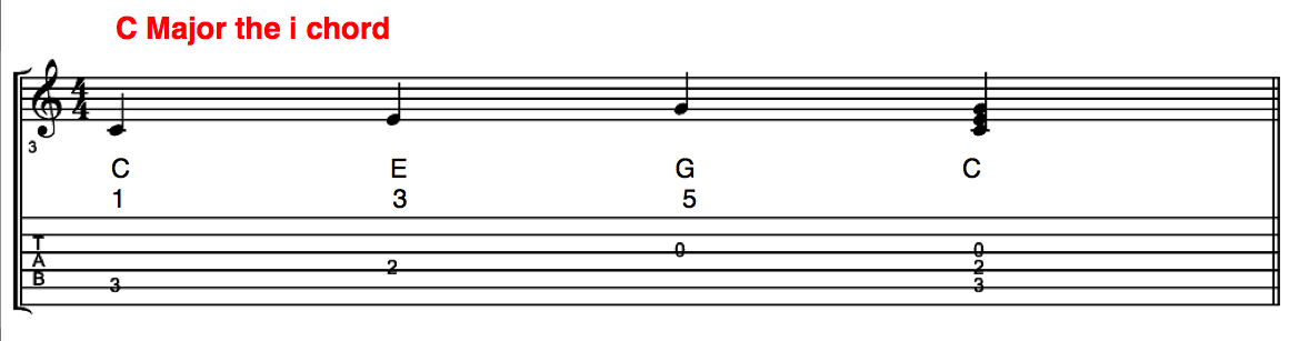 2 ступень мажора. Малый вводный септаккорд строение. Характерные интервалы в до мажоре и ля миноре с разрешением. Тритоны ув4 ум5 натуральный мажор гармонический минор. Характерные интервалы в мажоре.