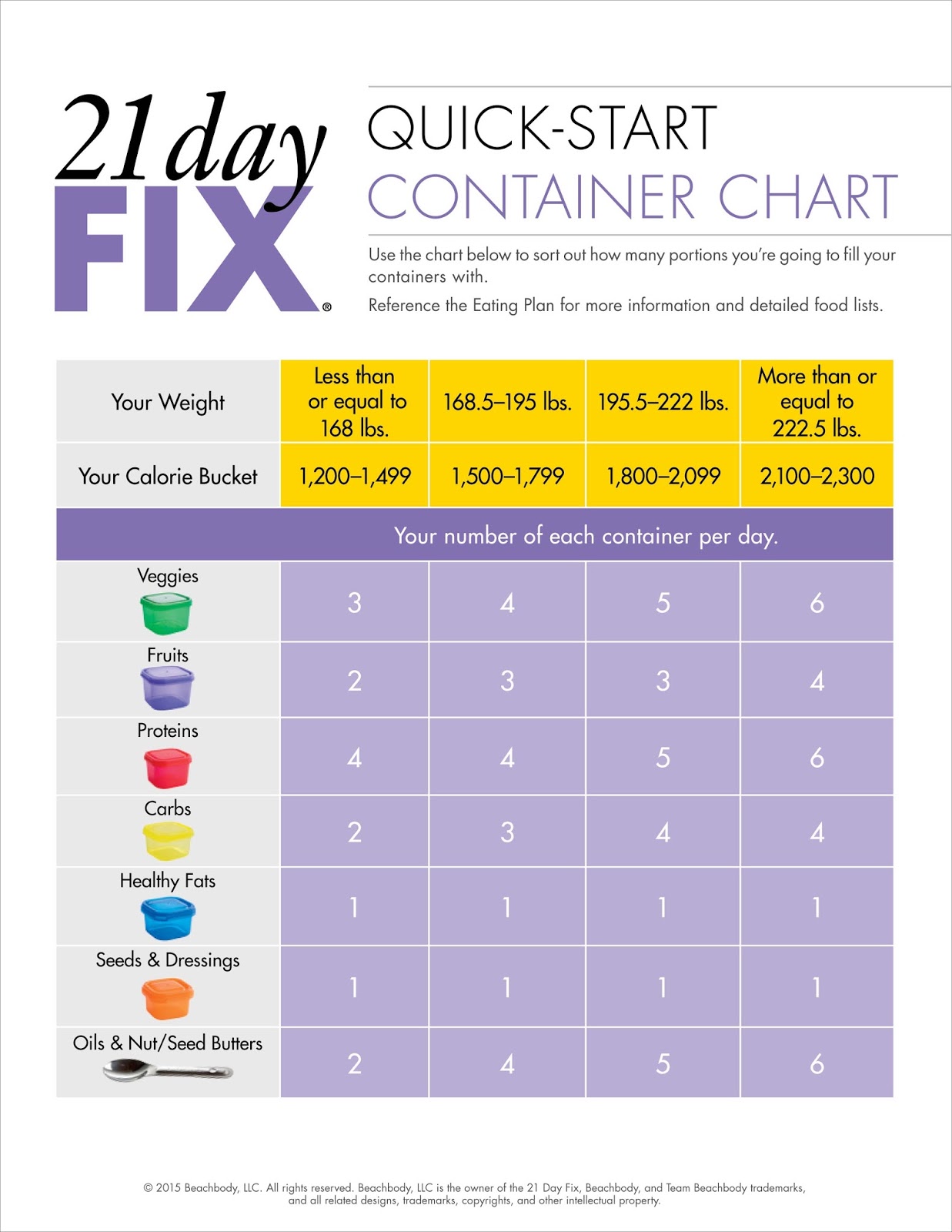 21 Day Fix Container Food List Printable