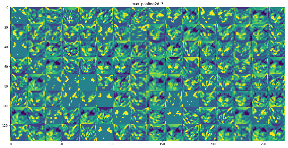 Deep Learning with Python