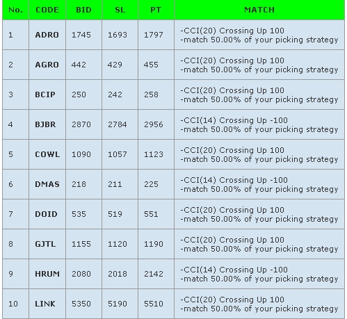 Match the words and the sentences a teacher a doctor ответы. Match the verbs with the nouns. Is match c. Is match c. Is match c.
