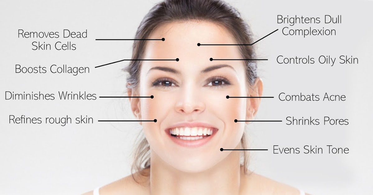 The OnLine Buzzletter Skin Care Chemicals Part 2 Glycolic Acid