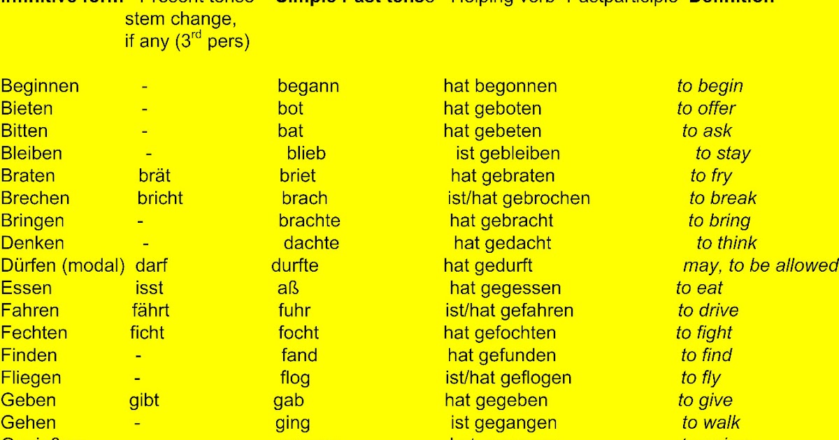 Learn Different Languages With Tips List Of German Strong Verbs learn-different-languages-with-tips-list-of-german-strong-verbs