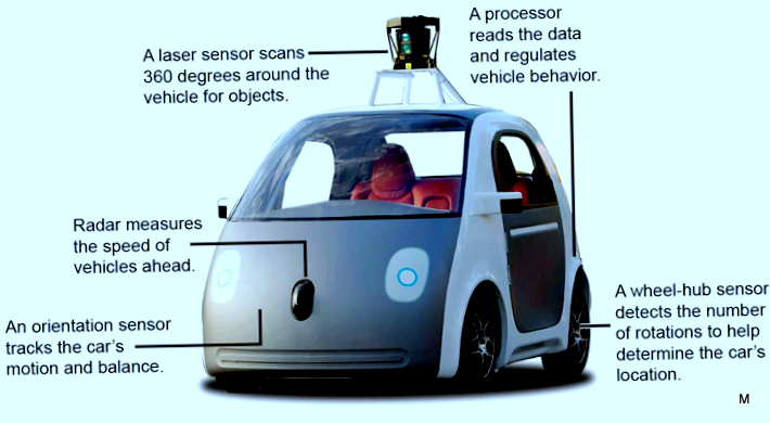 Google Self Driving Car project | WAYMO - Tech Trends -Technology