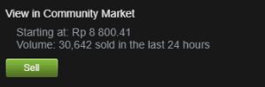 Harga median dan volume penjualan di Market