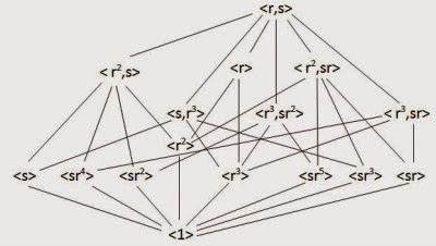 Searching in a lattice (在格中搜寻)