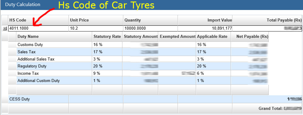 Customs Import Duty on Tyres in Pakistan