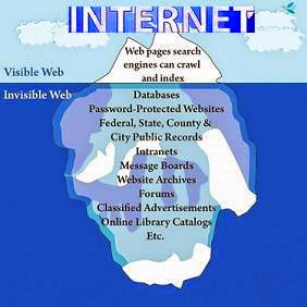 Dark Web Sites