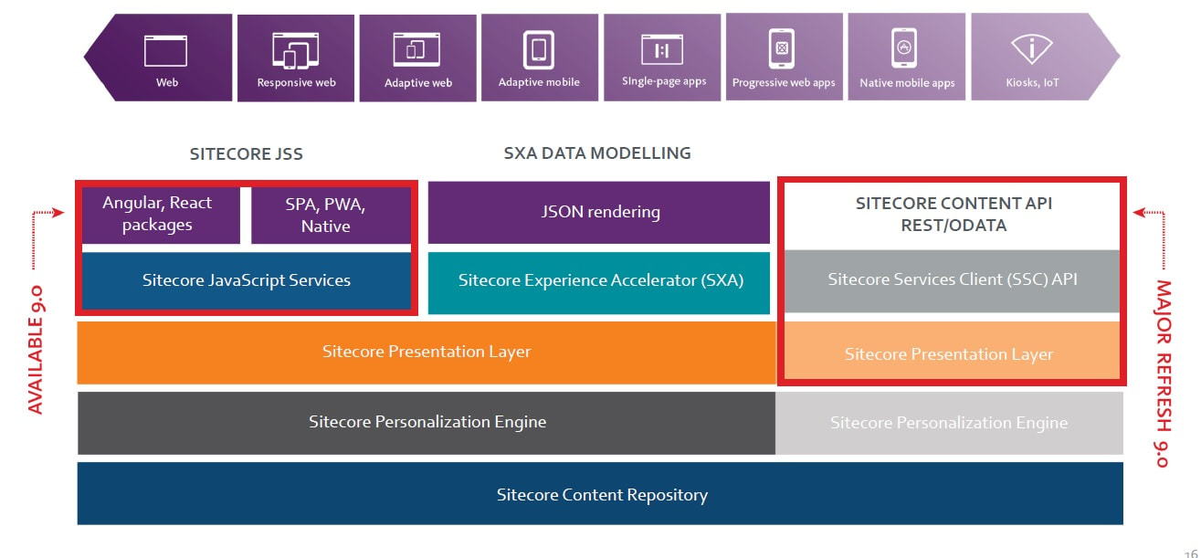 Sitecore-XM-Cloud-Developer Antworten | Maxtic
