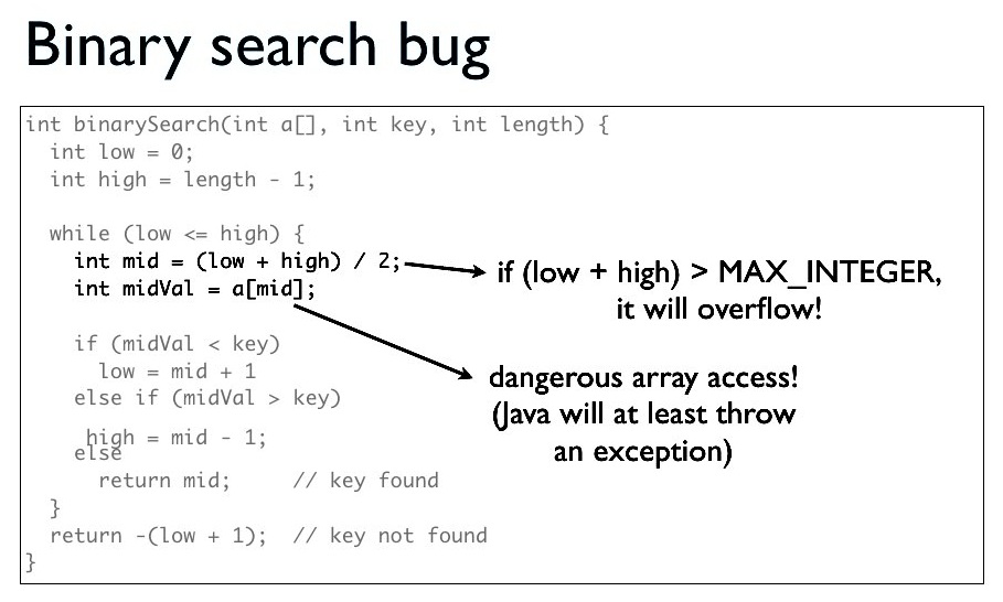 There may be a bug hidden in your Binary Searches and Merge Sorts ...