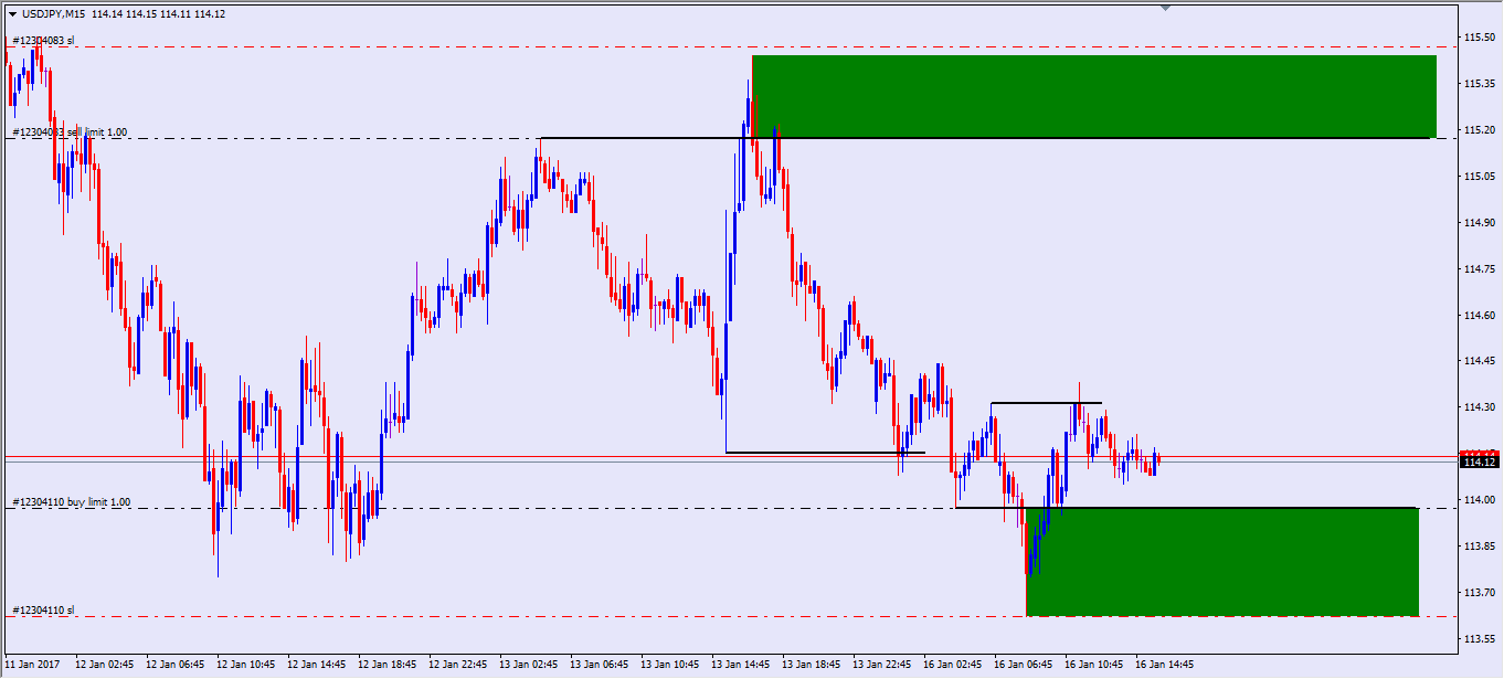 Forex qm