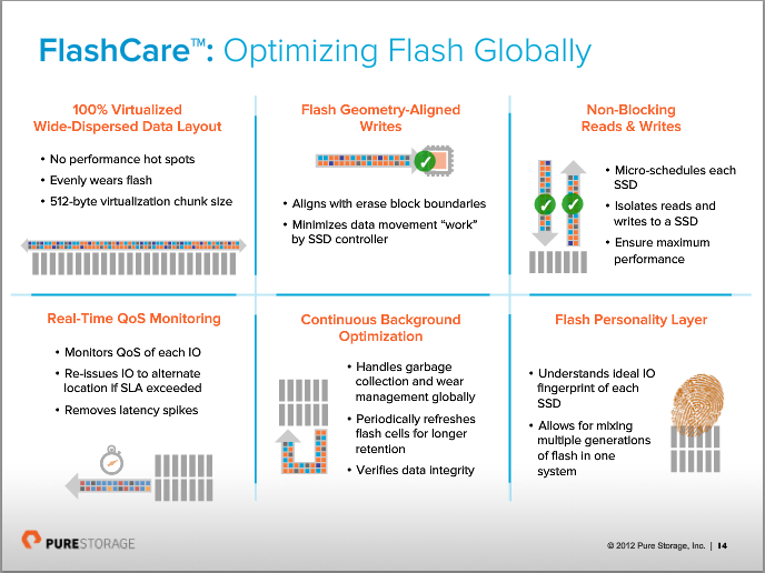 Pure Storage est officiellement GA File Storage Technologies (FST)