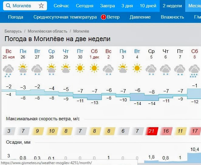 Погода в могилеве сегодня по часам. Погода в Могилеве сегодня. Погода в Могилеве. Погода в Могилёве на 10 дней. Погода в Могилеве на 10.