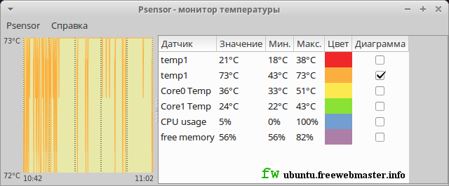 Psensor - приложение для мониторинга температуры компьютера