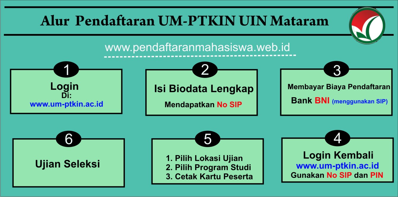 Gambar Jalur Pendaftaran Mahasiswa Baru Alur UMPTKIN UIN