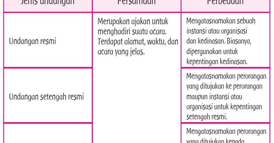 Surat Undangan Resmi Biasanya Mengatasnamakan