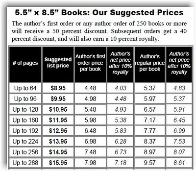 Book Making How Big Should Your Book Pages Be
