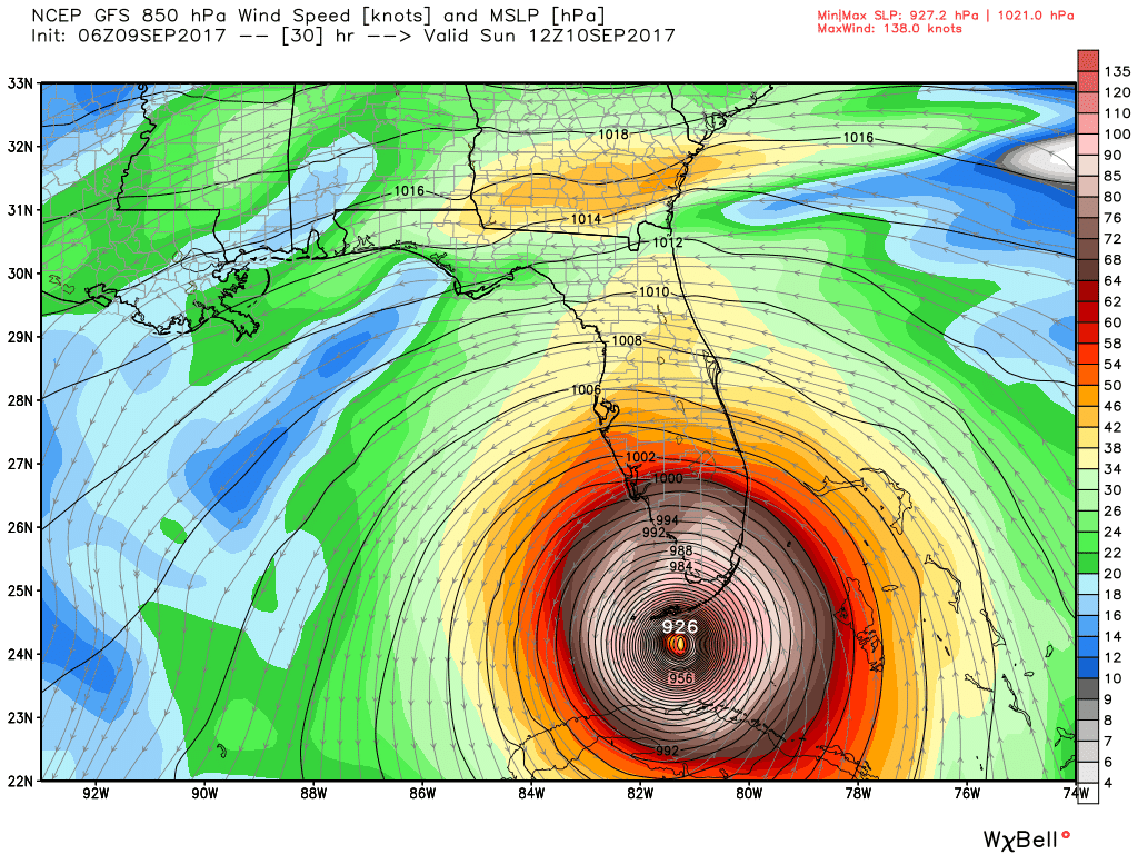Weather Willy's Weather
