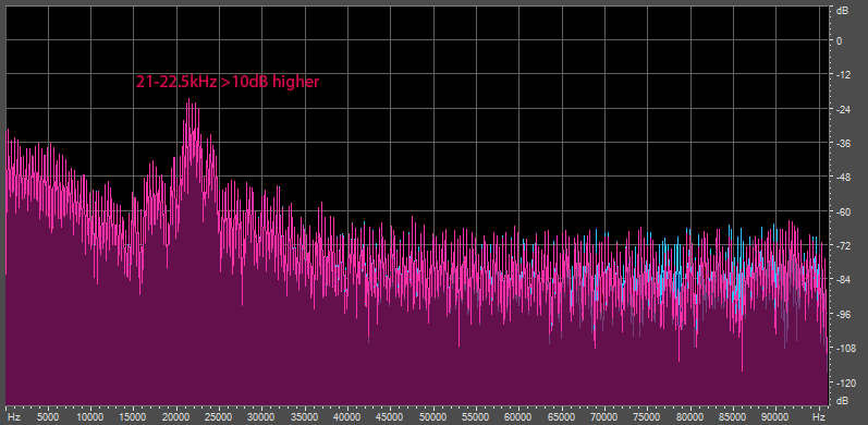 Archimago's Musings: MEASUREMENTS: Digital Filters and Impulse Response ...
