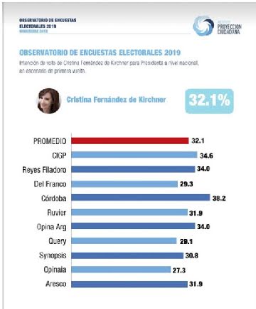 Votar en medio del ajuste