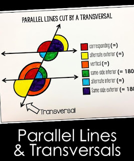 Parallel Lines Cut by a Transversal Poster and Coloring Page