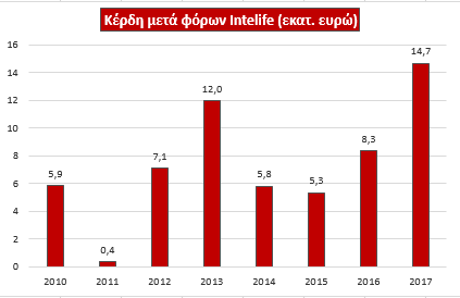 Καλές ερωτήσεις για να ρωτήσω πριν βγαίνω με κάποιον