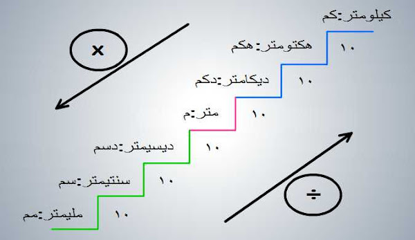 تحويل وحدات الوزن