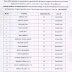 Appointment List For PSC WB Asst. Professor In Political Science