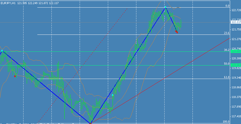 Arti bollinger bands