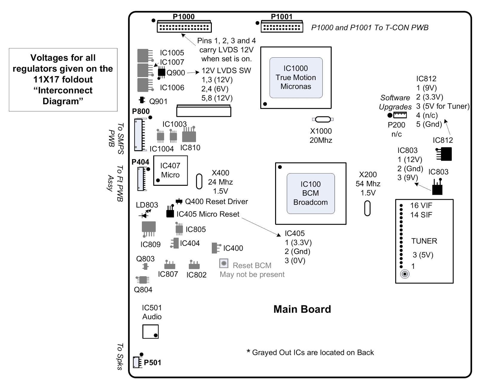Master Electronics Repair !: LG 47LG90 - MAIN BOARD - LAYOUT - VOLTAGE