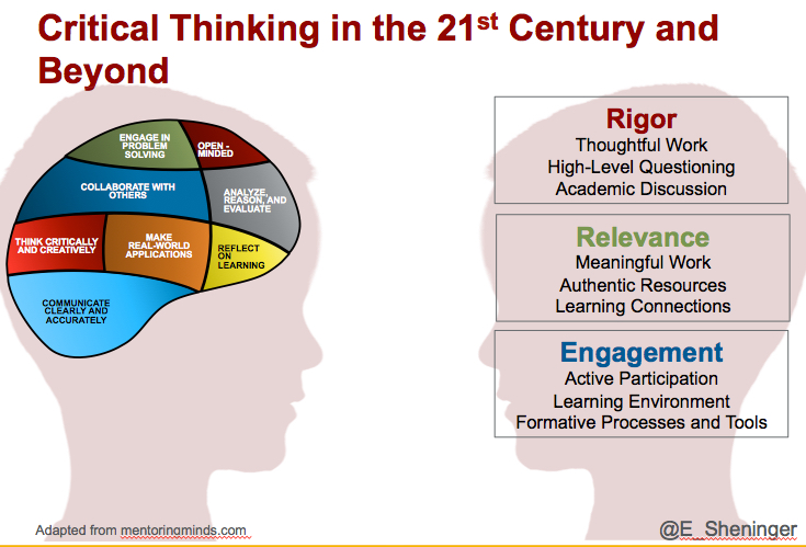 importance of critical thinking in the 21st century