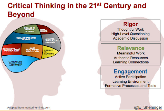 Critical Thinking in the 21st Century and beyond