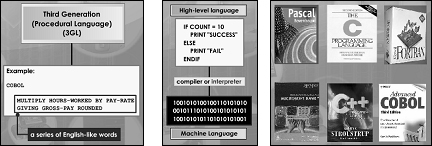 ICT aka Teknologi Maklumat & Komunikasi: LESSON 2 GENERATIONS OF ...