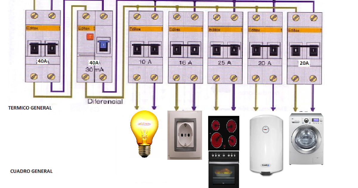 cuadro de vivienda tipo medio ~ Esquemas eléctricos