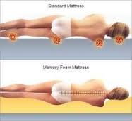 Best Innerspring Mattress Best Innerspring Mattress